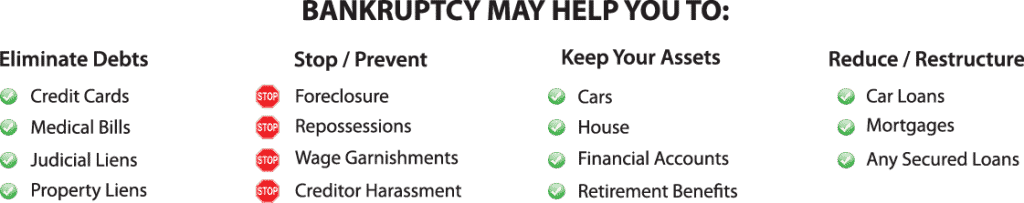 Chapter 7 Bankruptcy May Help You